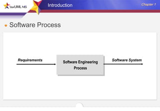Introduction

Software Process

 