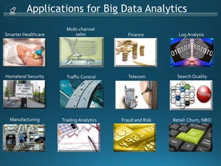 Applications for Big Data Analytics
Homeland Security
FinanceSmarter Healthcare
Multi-channel
sales
Telecom
Manufacturing
Traffic Control
Trading Analytics Fraud and Risk
Log Analysis
Search Quality
Retail: Churn, NBO
 
