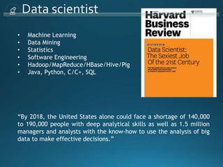 • Machine Learning
• Data Mining
• Statistics
• Software Engineering
• Hadoop/MapReduce/HBase/Hive/Pig
• Java, Python, C/C+, SQL
“By 2018, the United States alone could face a shortage of 140,000
to 190,000 people with deep analytical skills as well as 1.5 million
managers and analysts with the know-how to use the analysis of big
data to make effective decisions.”
 