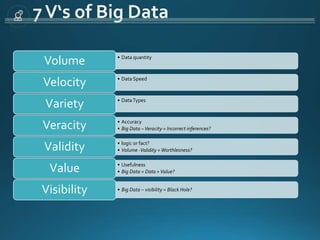 • Data quantity
Volume
• Data Speed
Velocity
• DataTypes
Variety
• Accuracy
• Big Data –Veracity = Incorrect inferences?Veracity
• logic or fact?
• Volume -Validity =Worthlesness?Validity
• Usefulness
• Big Data = Data +Value?Value
• Big Data – visibility = Black Hole?Visibility
 