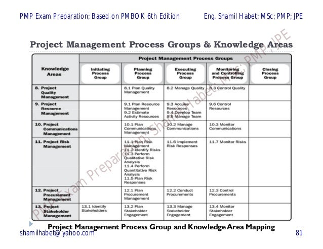 Pmp Process Chart 6th Edition