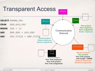 Distributed DBMS © M. T. Özsu & P. Valduriez Ch.1/16
Transparent Access
SELECT ENAME,SAL
FROM EMP,ASG,PAY
WHERE DUR > 12
AND EMP.ENO = ASG.ENO
AND PAY.TITLE = EMP.TITLE
Paris projects
Paris employees
Paris assignments
Boston employees
Montreal projects
Paris projects
New York projects
with budget > 200000
Montreal employees
Montreal assignments
Boston
Communication
Network
Montreal
Paris
New
York
Boston projects
Boston employees
Boston assignments
Boston projects
New York employees
New York projects
New York assignments
Tokyo
 