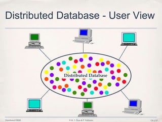 Distributed DBMS © M. T. Özsu & P. Valduriez Ch.1/17
Distributed Database - User View
Distributed Database
 