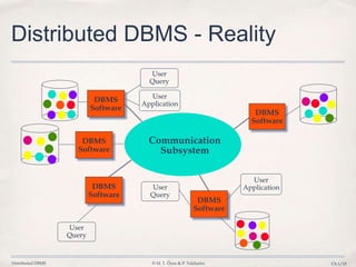 Distributed DBMS © M. T. Özsu & P. Valduriez Ch.1/18
Distributed DBMS - Reality
Communication
Subsystem
DBMS
Software
User
ApplicationUser
Query
DBMS
Software
DBMS
Software
DBMS
Software
User
Query
DBMS
Software
User
Query
User
Application
 