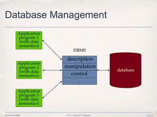 Distributed DBMS © M. T. Özsu & P. Valduriez Ch.1/3
Database Management
database
DBMS
Application
program 1
(with data
semantics)
Application
program 2
(with data
semantics)
Application
program 3
(with data
semantics)
description
manipulation
control
 