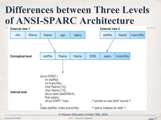 Distributed DBMS © M. T. Özsu & P. Valduriez Ch.1/32
Differences between Three Levels
of ANSI-SPARC Architecture
© Pearson Education Limited 1995, 2005
 