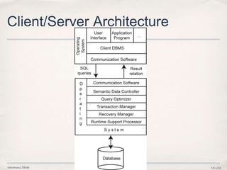 Distributed DBMS © M. T. Özsu & P. Valduriez Ch.1/41
Client/Server Architecture
 