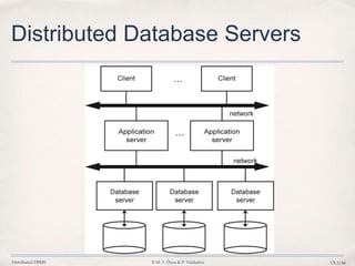 Distributed DBMS © M. T. Özsu & P. Valduriez Ch.1/44
Distributed Database Servers
 