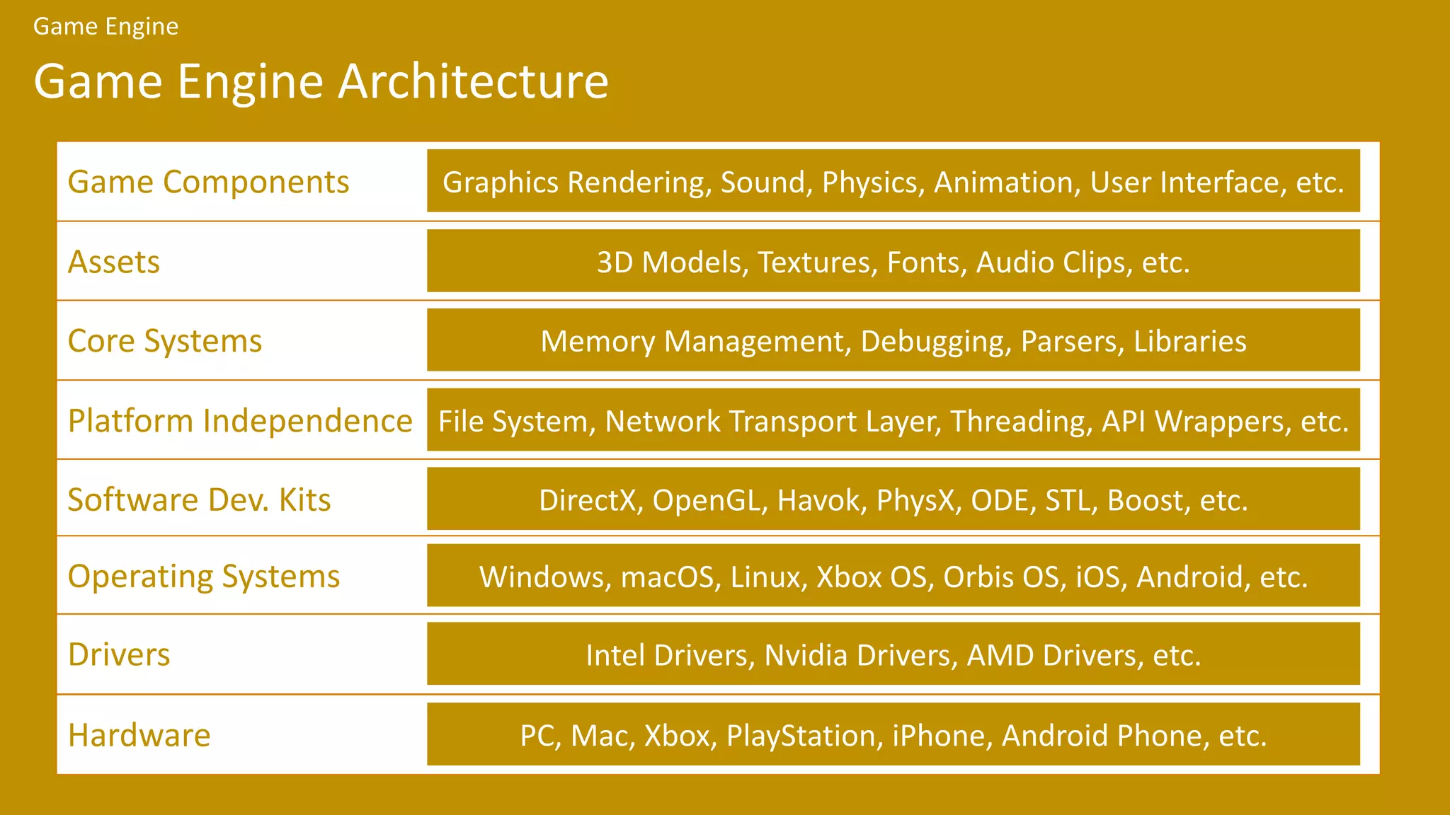 1-Introduction (Game Design and Development) | PPT