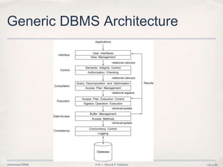 Distributed DBMS © M. T. Özsu & P. Valduriez Ch.1/29
Generic DBMS Architecture
 