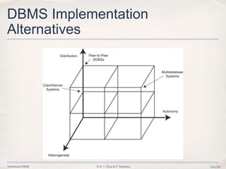 Distributed DBMS © M. T. Özsu & P. Valduriez Ch.1/30
DBMS Implementation
Alternatives
 