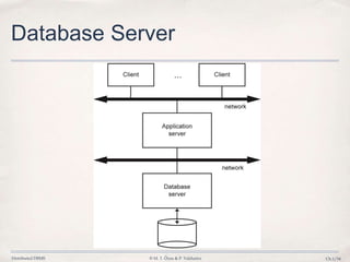 Distributed DBMS © M. T. Özsu & P. Valduriez Ch.1/34
Database Server
 
