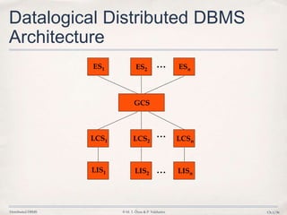 Distributed DBMS © M. T. Özsu & P. Valduriez Ch.1/36
Datalogical Distributed DBMS
Architecture
...
...
...
ES1 ES2 ESn
GCS
LCS1 LCS2 LCSn
LIS1 LIS2 LISn
 