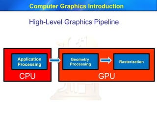 1 introduction computer graphics | PDF | 3-D Graphics | Computer ...