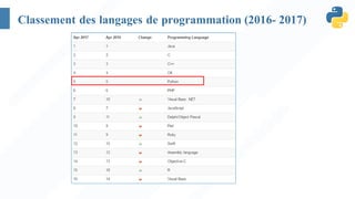 Classement des langages de programmation (2016- 2017)
 