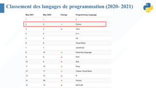 Classement des langages de programmation (2020- 2021)
 