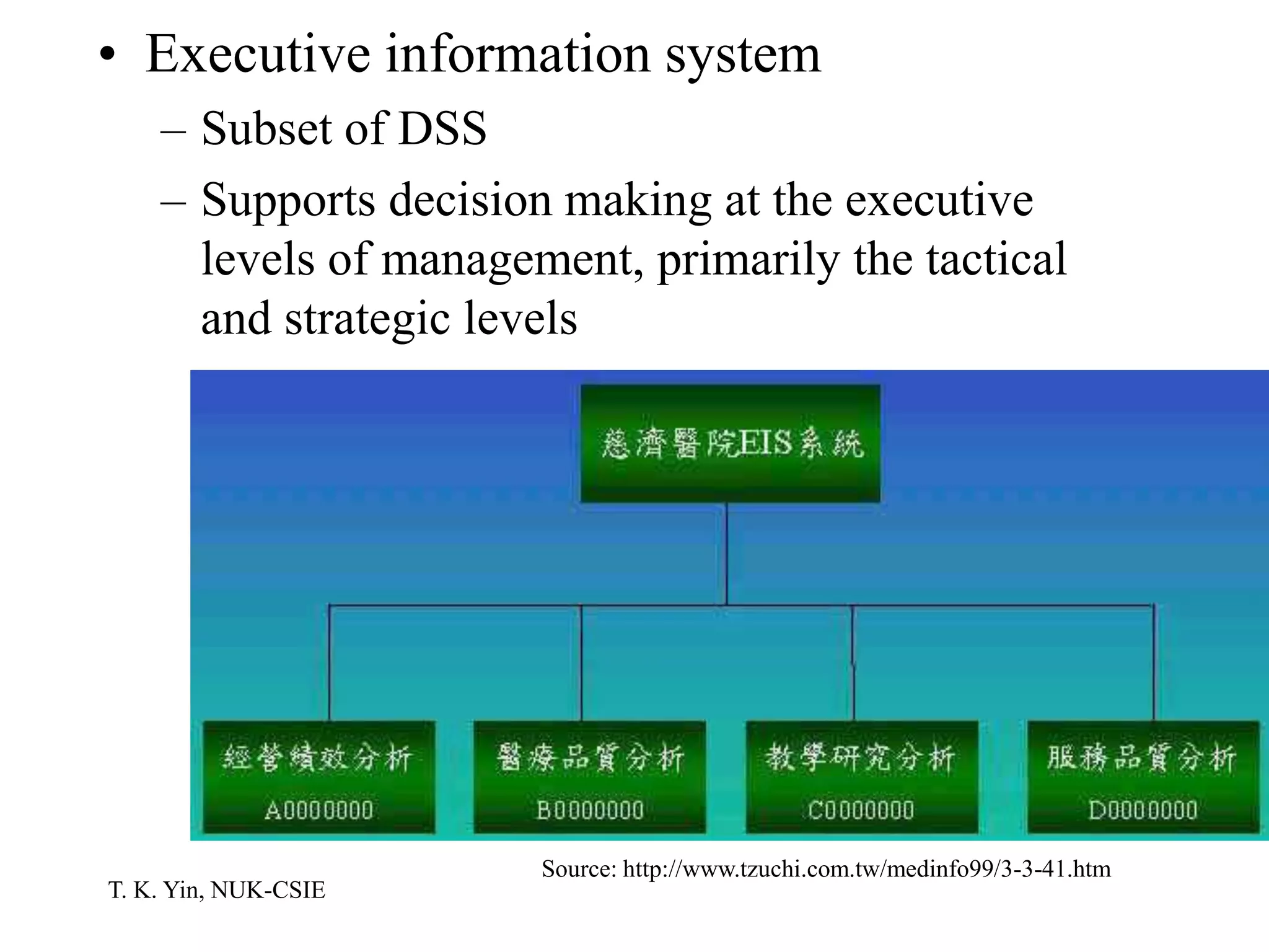 T. K. Yin, NUK-CSIE
• Executive information system
– Subset of DSS
– Supports decision making at the executive
levels of management, primarily the tactical
and strategic levels
Source: http://www.tzuchi.com.tw/medinfo99/3-3-41.htm
 