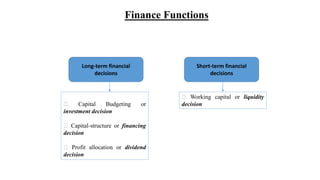 Finance Functions
Capital Budgeting or
investment decision
Capital-structure or financing
decision
Profit allocation or dividend
decision
Long-term financial
decisions
Short-term financial
decisions
Working capital or liquidity
decision
 