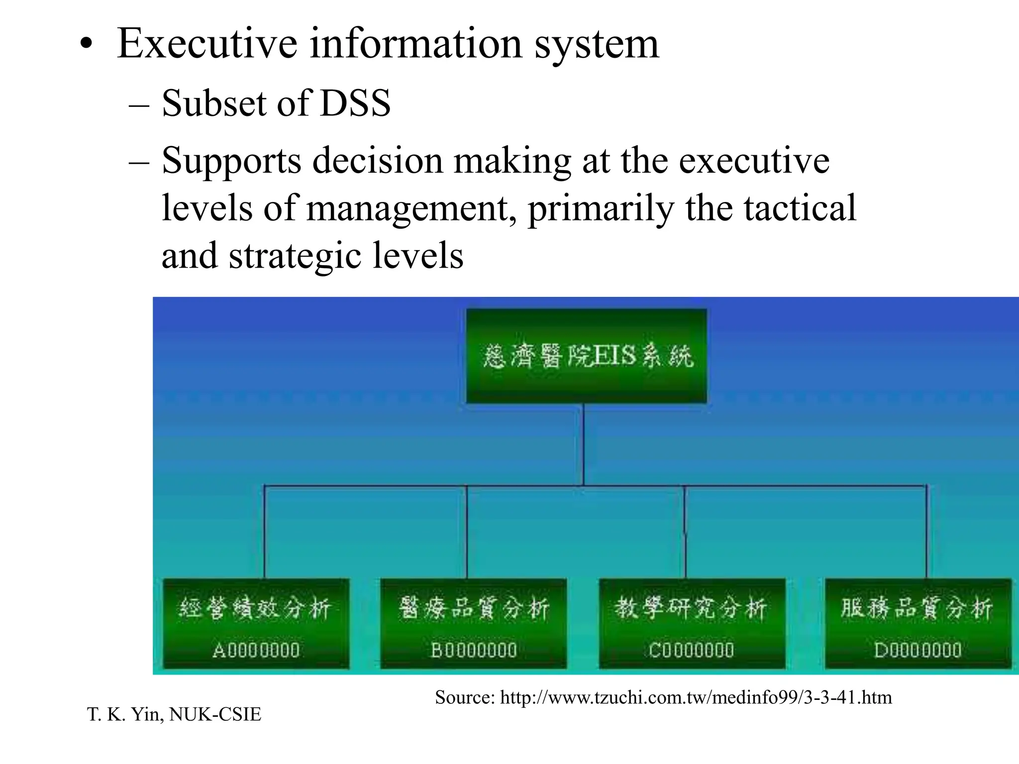 T. K. Yin, NUK-CSIE
• Executive information system
– Subset of DSS
– Supports decision making at the executive
levels of management, primarily the tactical
and strategic levels
Source: http://www.tzuchi.com.tw/medinfo99/3-3-41.htm
 