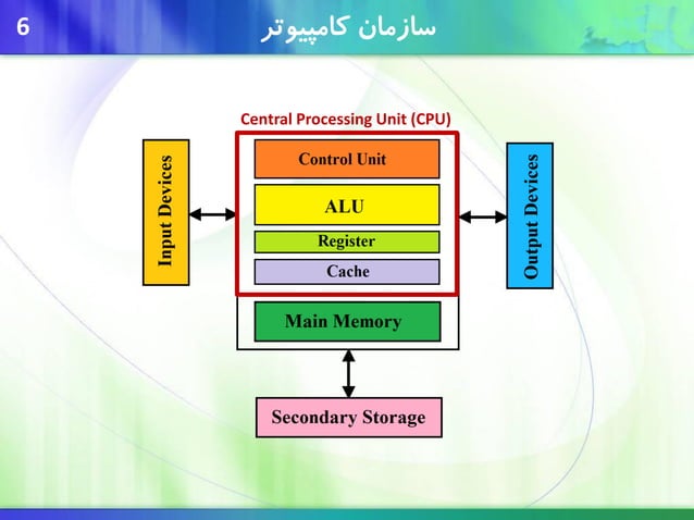 Introduction to computer and programming | PPT