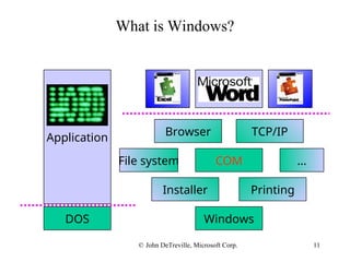 11
DOS
What is Windows?
Windows
Installer
COM
Printing
TCP/IP
Browser
…
File system
…
…
Application
Application
© John DeTreville, Microsoft Corp.
 