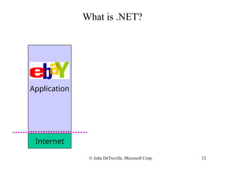 12
Internet
What is .NET?
Application
© John DeTreville, Microsoft Corp.
 