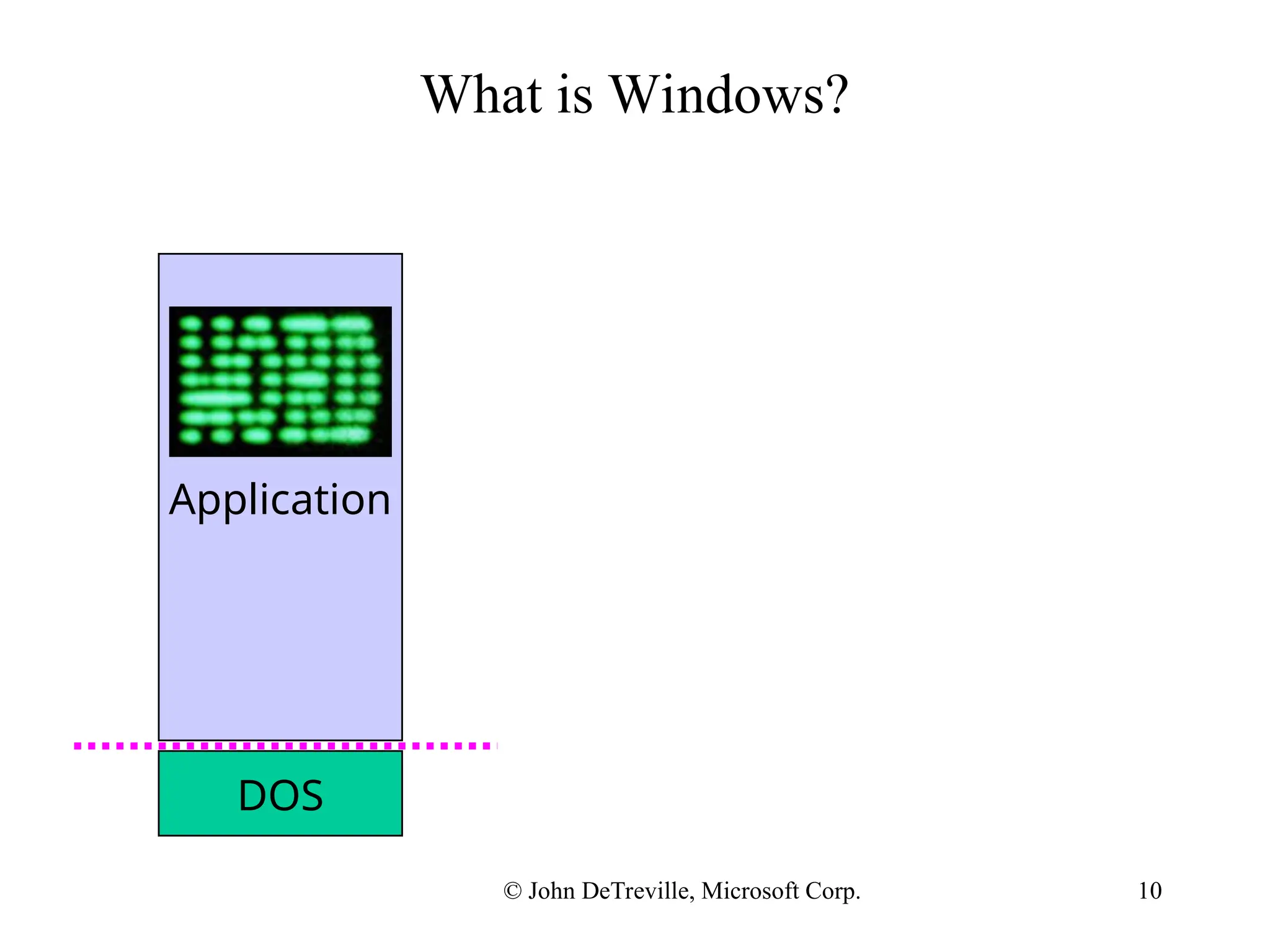 10
DOS
What is Windows?
Application
© John DeTreville, Microsoft Corp.
 