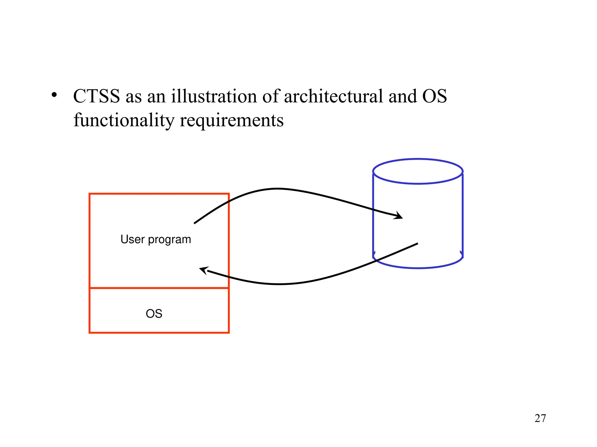 27
• CTSS as an illustration of architectural and OS
functionality requirements
OS
User program
 