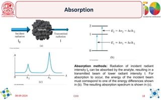 1-Introduction to spectroscopy a basic idea | PDF