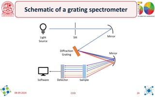 1-Introduction to spectroscopy a basic idea | PDF