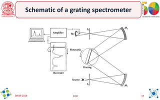 1-Introduction to spectroscopy a basic idea | PDF