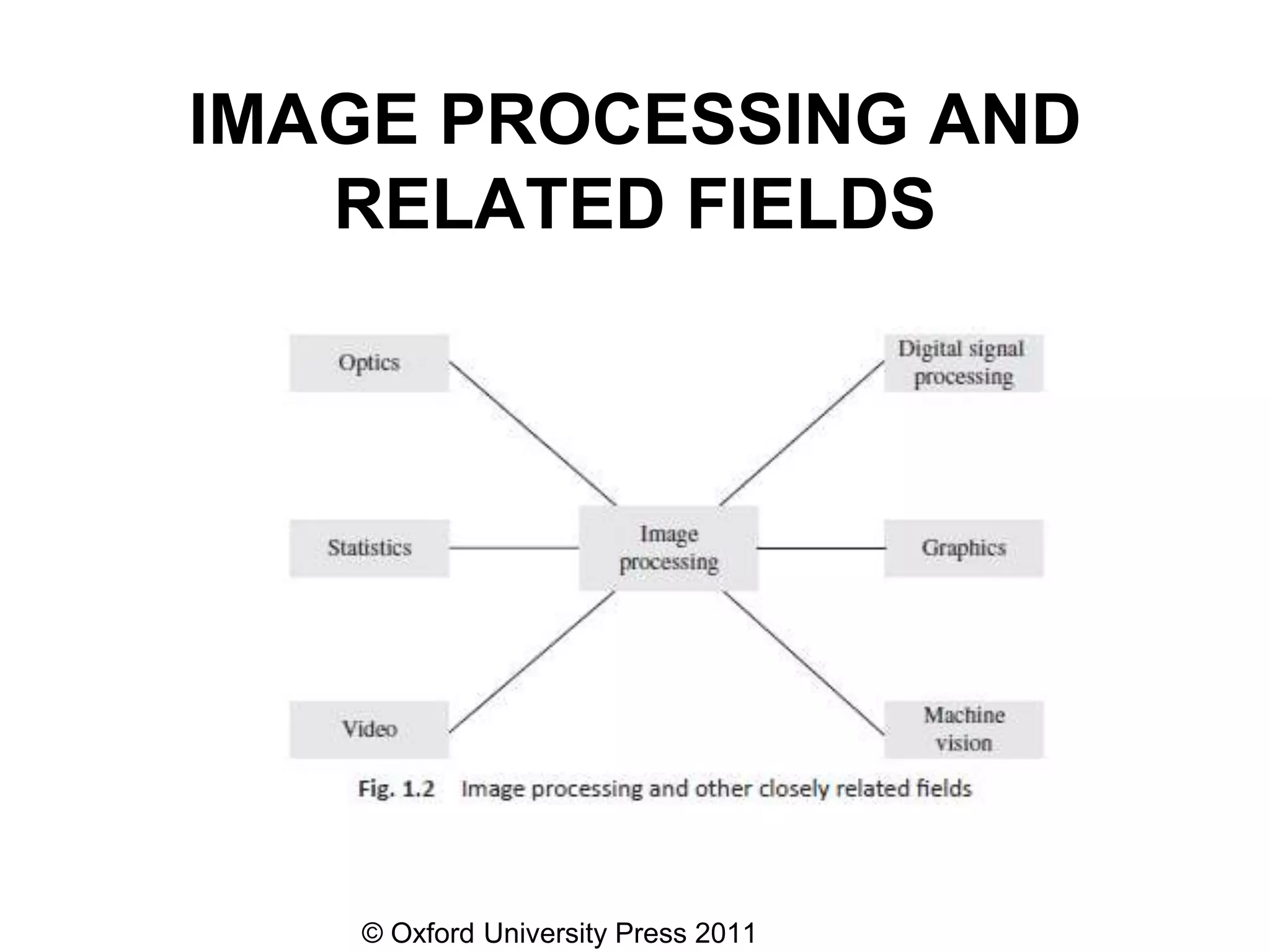 1-introduction-image-processing_Chapter1-Digital_Image_Processing.pptx ...