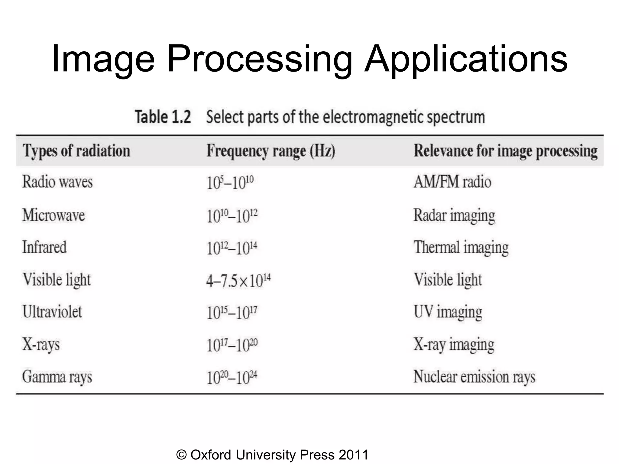 1-introduction-image-processing_Chapter1-Digital_Image_Processing.pptx