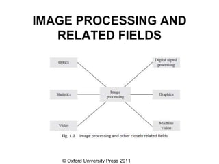 © Oxford University Press 2011
IMAGE PROCESSING AND
RELATED FIELDS
 