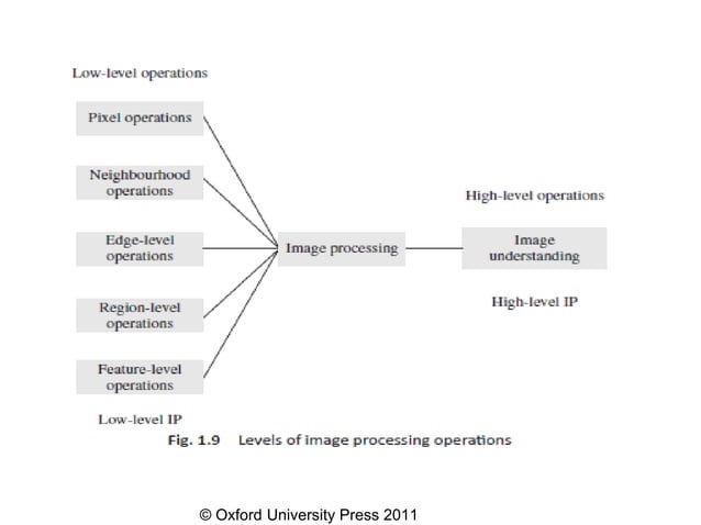 1-introduction-image-processing_Chapter1-Digital_Image_Processing.pptx