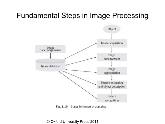 1-introduction-image-processing_Chapter1-Digital_Image_Processing.pptx