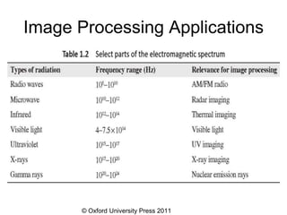 © Oxford University Press 2011
Image Processing Applications
 
