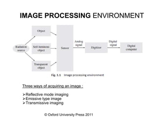 © Oxford University Press 2011
IMAGE PROCESSING ENVIRONMENT
Three ways of acquiring an image :
⮚Reflective mode imaging
⮚Emissive type image
⮚Transmissive imaging
 
