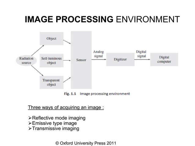 1-introduction-image-processing_Chapter1-Digital_Image_Processing.pptx