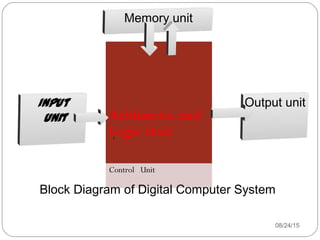 08/24/1510
Arithmetic and
Logic Unit
Control Unit
Input
unit
Output unit
Memory unit
Block Diagram of Digital Computer System
 