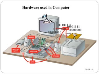 08/24/1524
01001010
01101010
01101111
10001111
10000000
Hardware used in Computer
 