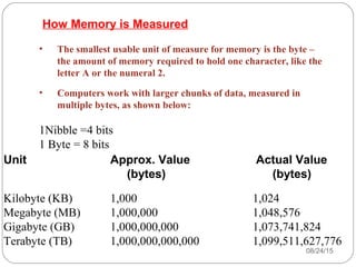 08/24/1527
• The smallest usable unit of measure for memory is the byte –
the amount of memory required to hold one character, like the
letter A or the numeral 2.
• Computers work with larger chunks of data, measured in
multiple bytes, as shown below:
1Nibble =4 bits
1 Byte = 8 bits
Unit Approx. Value Actual Value
(bytes) (bytes)
Kilobyte (KB) 1,000 1,024
Megabyte (MB) 1,000,000 1,048,576
Gigabyte (GB) 1,000,000,000 1,073,741,824
Terabyte (TB) 1,000,000,000,000 1,099,511,627,776
How Memory is Measured
 