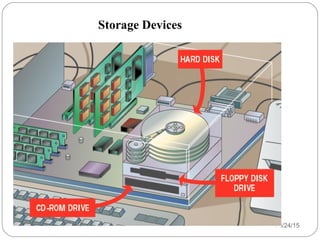 08/24/15Dr.Vishnu Sharma30
Storage Devices
 
