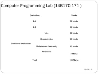 Computer Programming Lab (14B17CI171 )
08/24/157
Evaluations Marks
P-1 20 Marks
P-2 20 Marks
Continuous Evaluations
Viva 20 Marks
Demonstration 20 Marks
Discipline and Punctuality 15 Marks
Attendance
5 Marks
Total 100 Marks
 