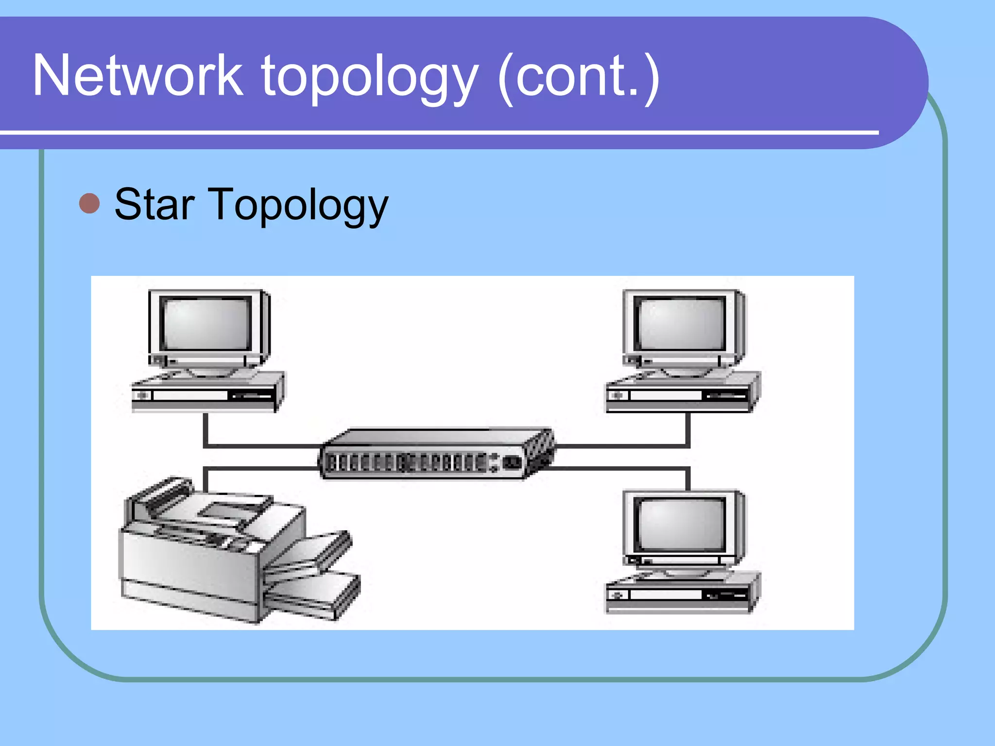 Network topology (cont.) Star Topology 