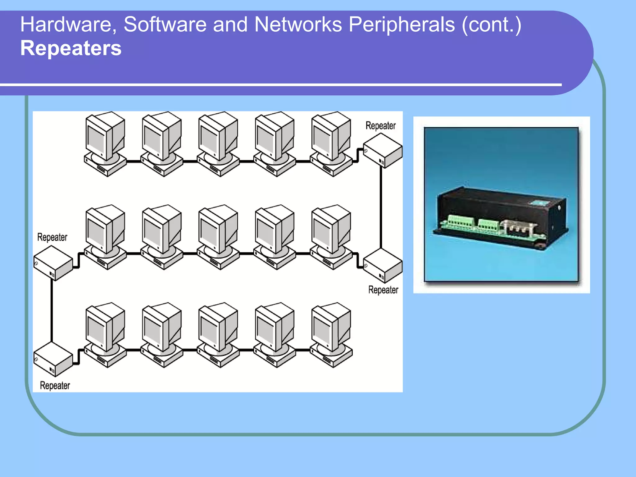 Hardware, Software and Networks Peripherals (cont.) Repeaters 
