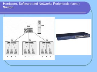 Hardware, Software and Networks Peripherals (cont.) Switch 