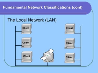 Fundamental Network Classifications (cont) The Local Network (LAN) Client  Client  Client  Client  Client  Client  
