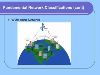 Fundamental Network Classifications (cont) Wide Area Network 