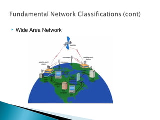  Wide Area Network
 